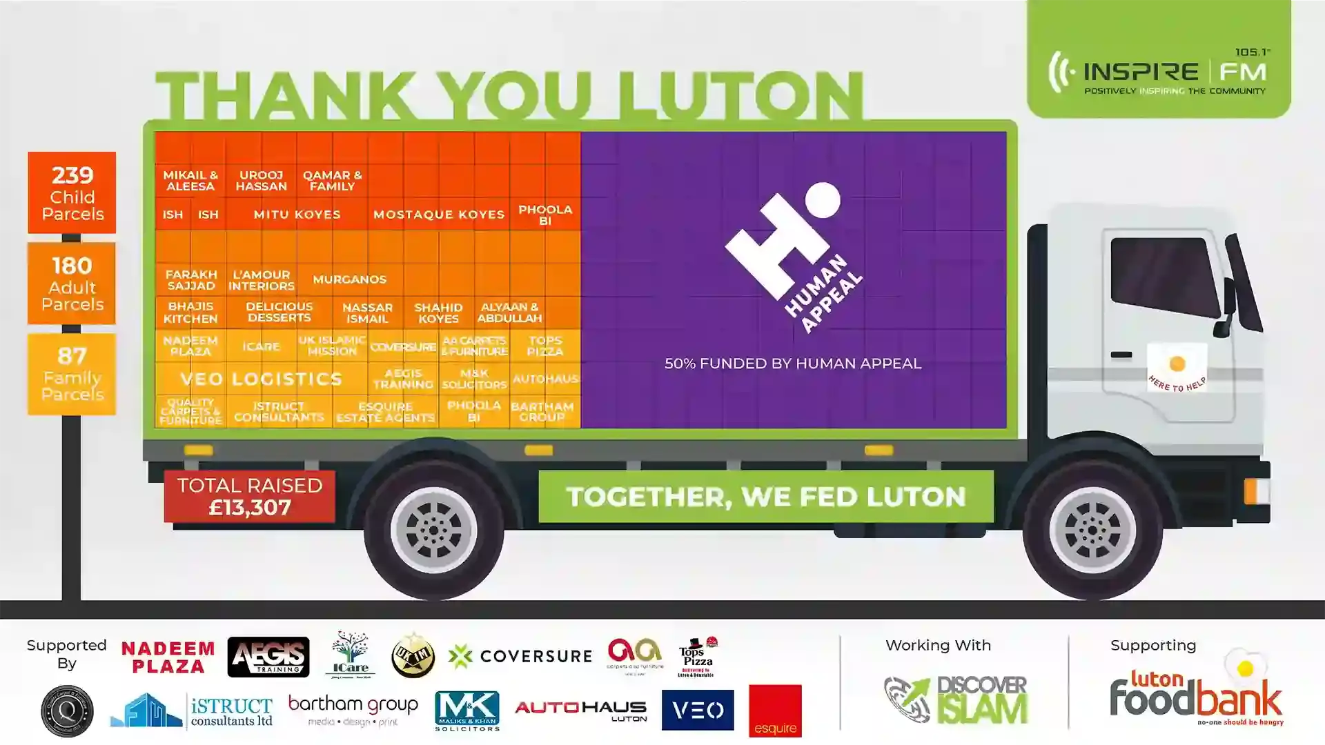 LUTON RAISES FUNDS FOR 500 FOOD PARCELS